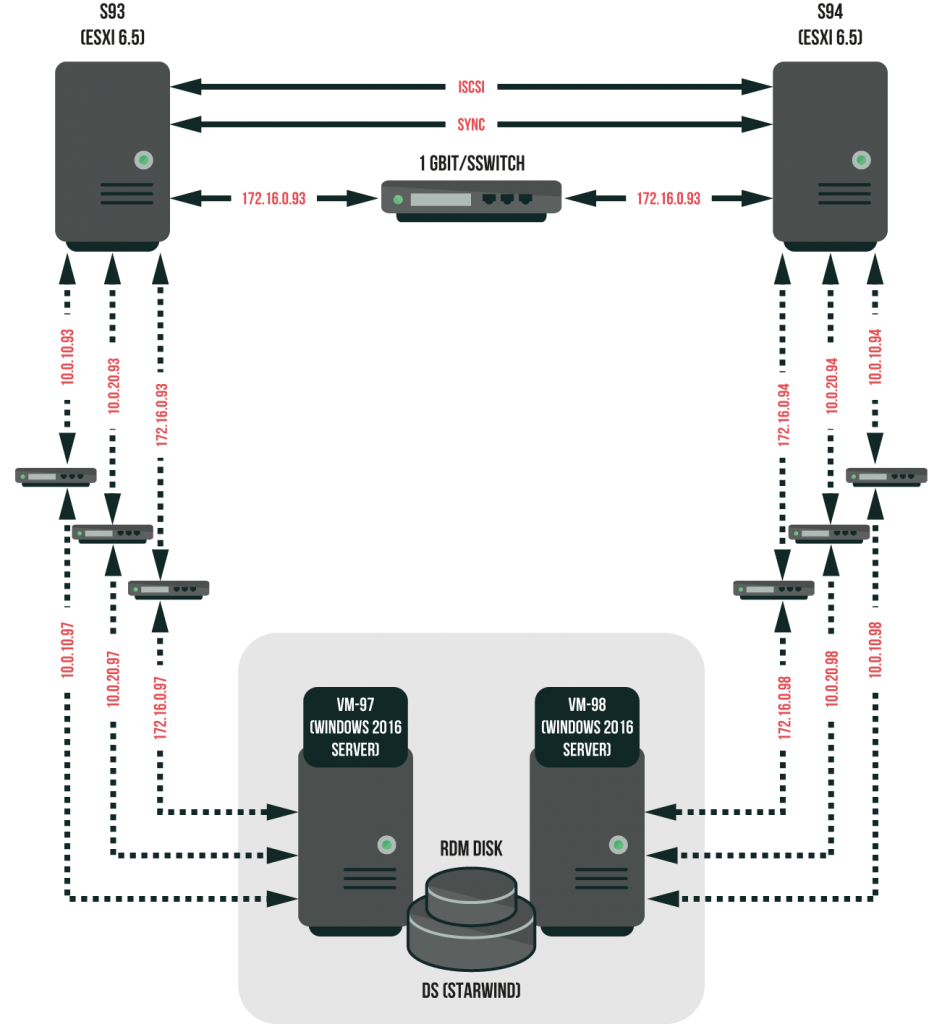 interconnection diagram