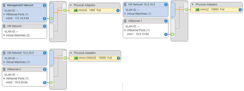 Connecting to the virtual switches on server 172.16.0.94.