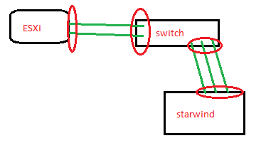 single switch config