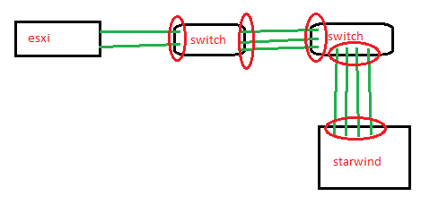 dual switch config