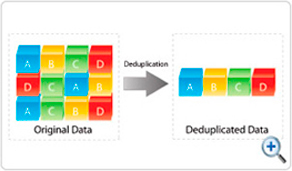 Global Deduplication