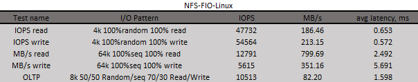 NFS-FIO-Linux