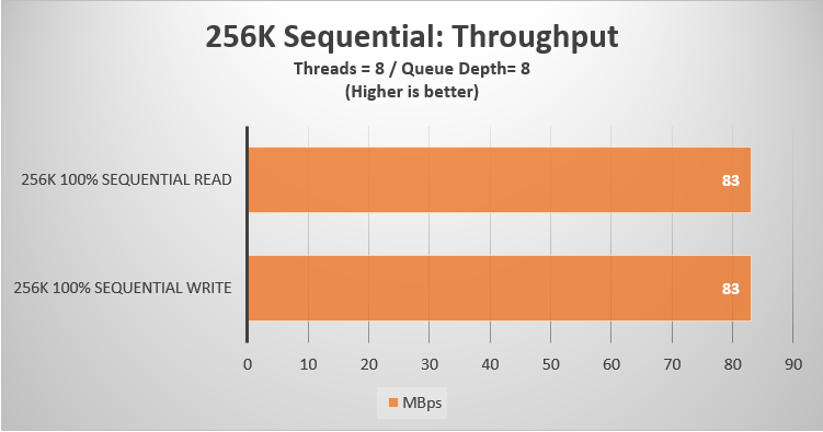 64K Sequential Throughput