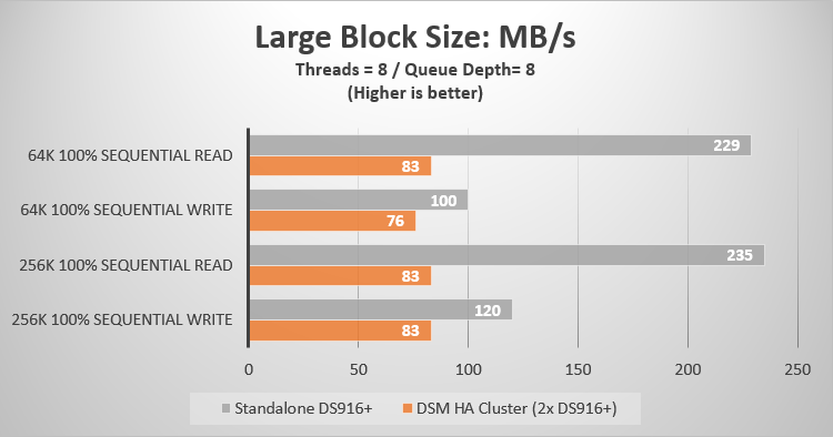 Large block size Mb per sec