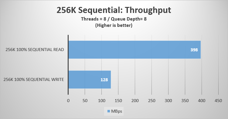 256K sequential throughput