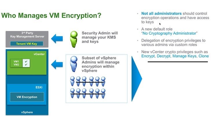 who manages vm encryption