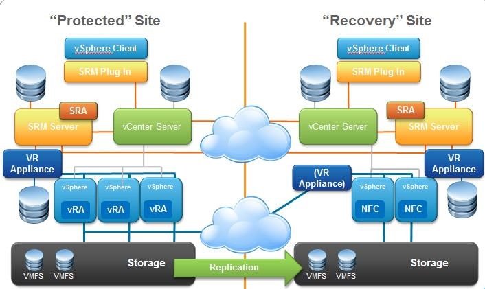 Image result for vmware