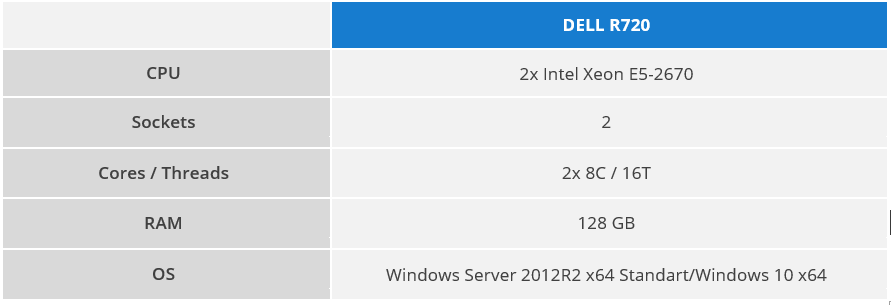 Dell R720 specifications
