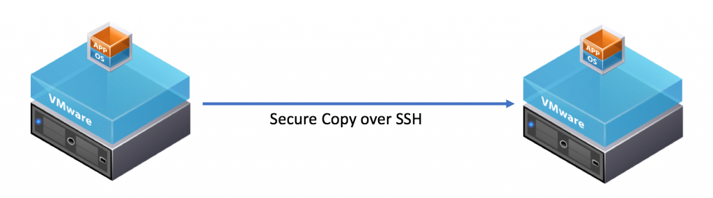 VMware Secure Copy over SSH