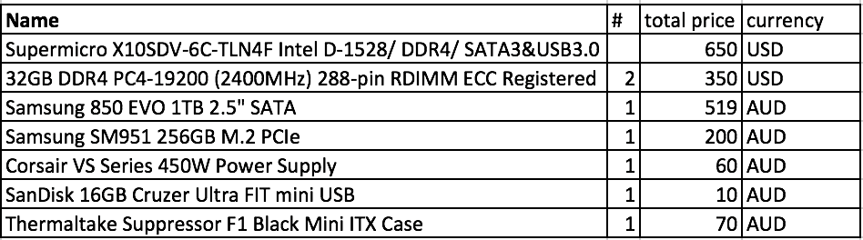 SYS-E200-8D performance and prices