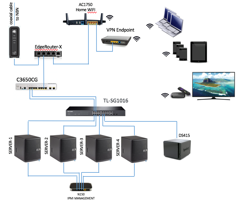 Home Lab | StarWind Blog