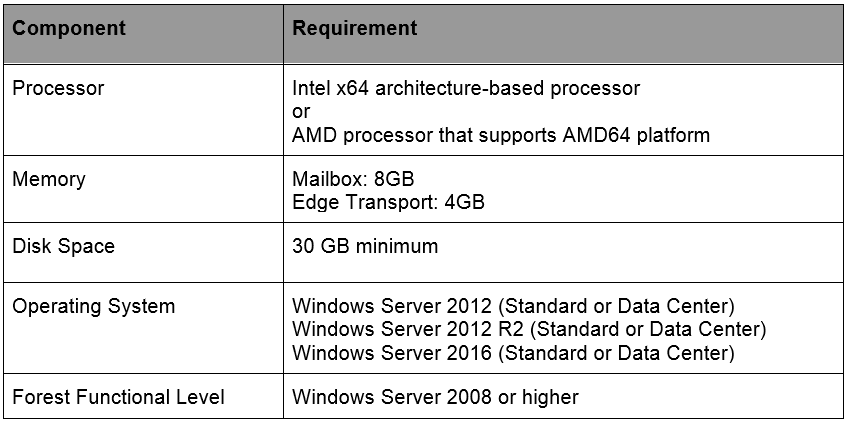 Exchange Server 2016 system requirements