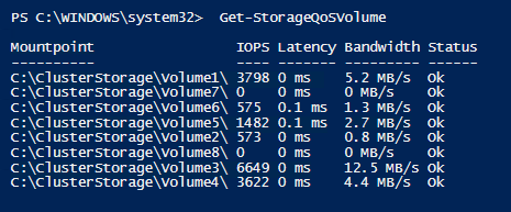 Storage QoS Volume via PowerShell