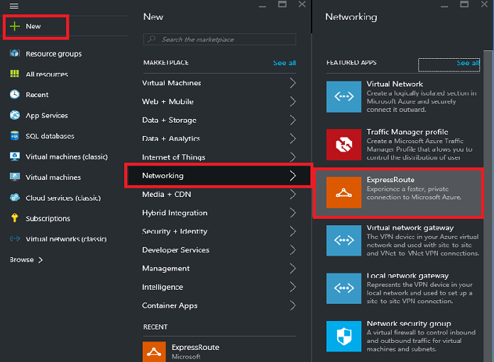 Azure console Networking ExpressRoute