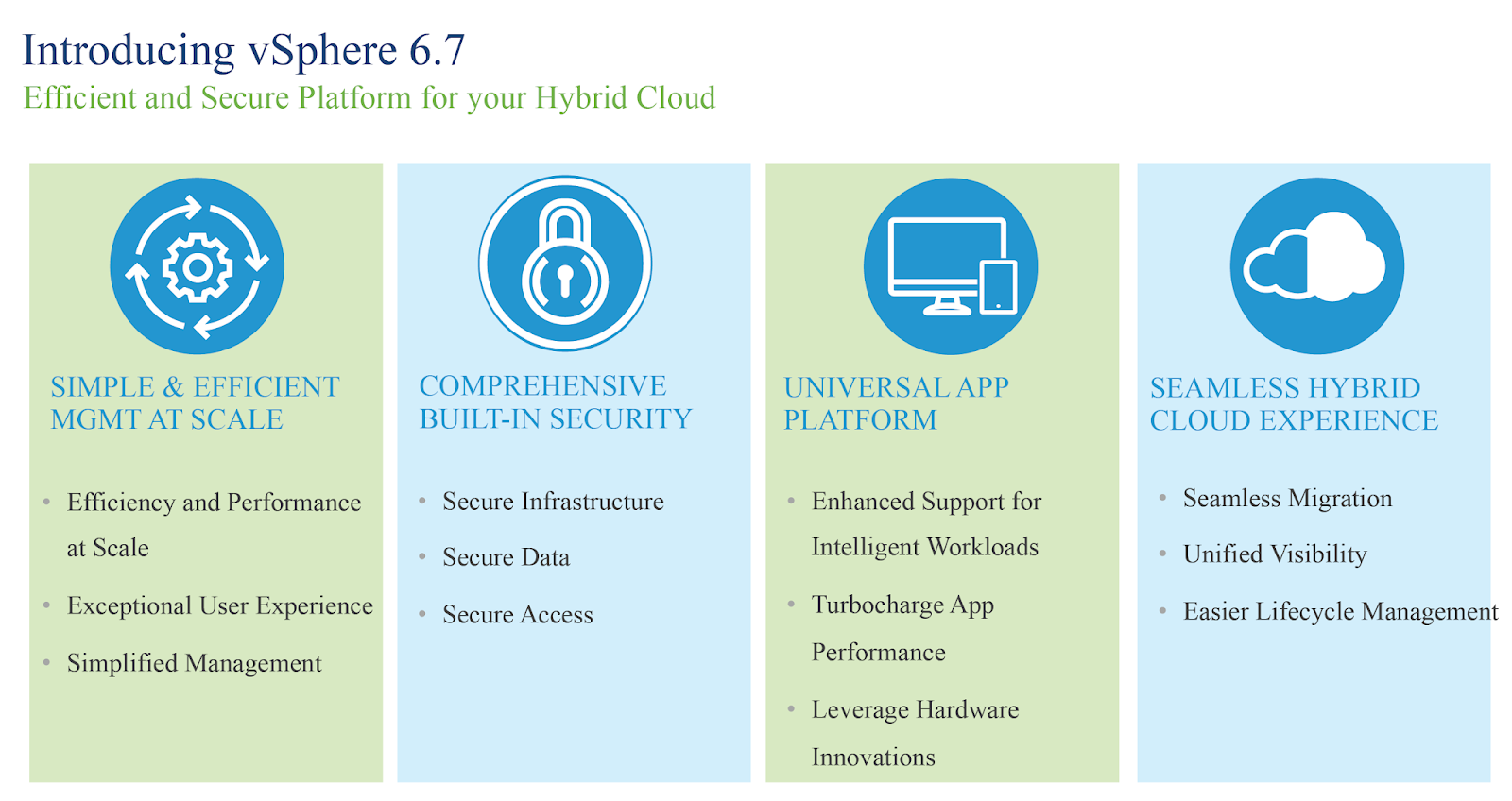 Vmware Esxi Comparison Chart