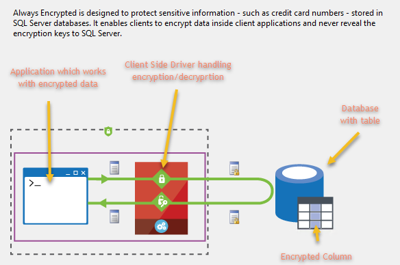 SQL Server Always Encrypted