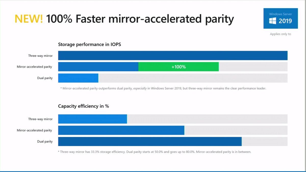 Cosmos Darwin slide desk during Windows Server Summit