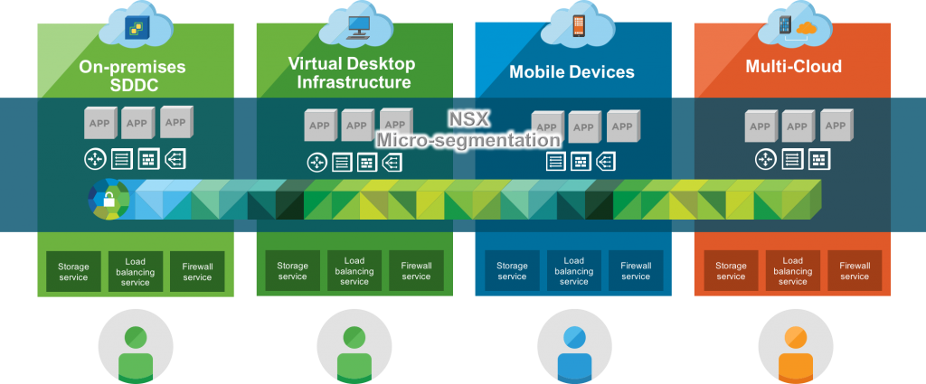 Vmware-nsx-micro-segmentation