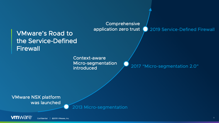 VMware's road to the service-defined firewall