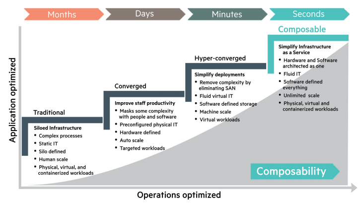 HPE Composable Infrastructure 