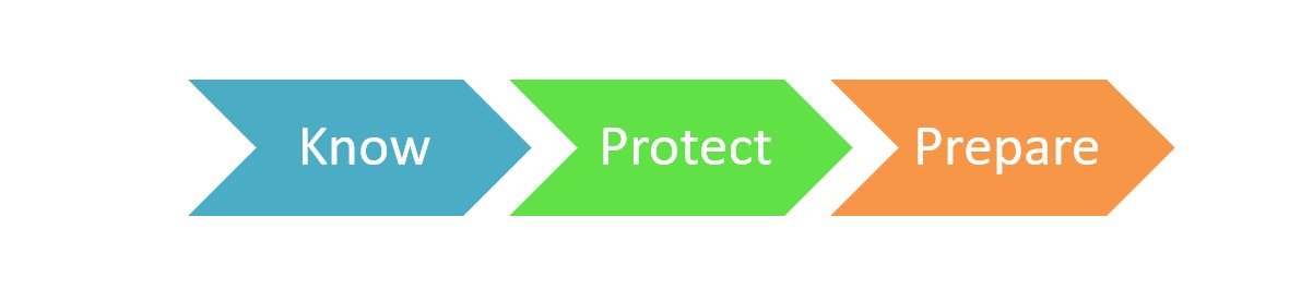 Know protect prepare