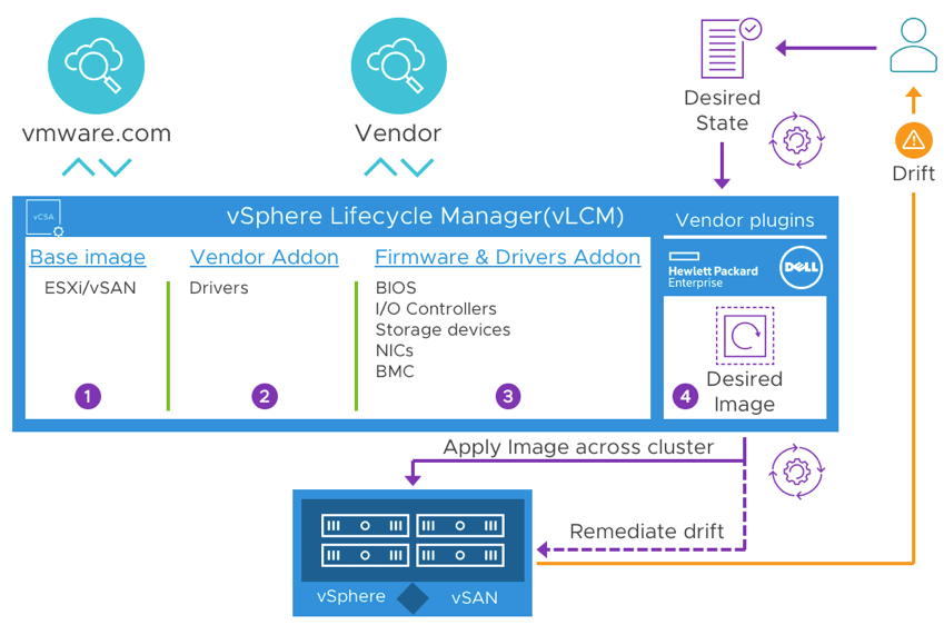 VMware Lifecycle Manager