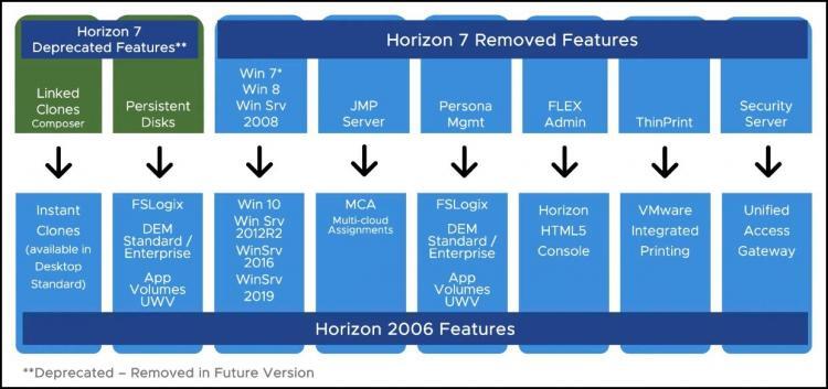 VMware Horizon 8 New Release StarWind Blog
