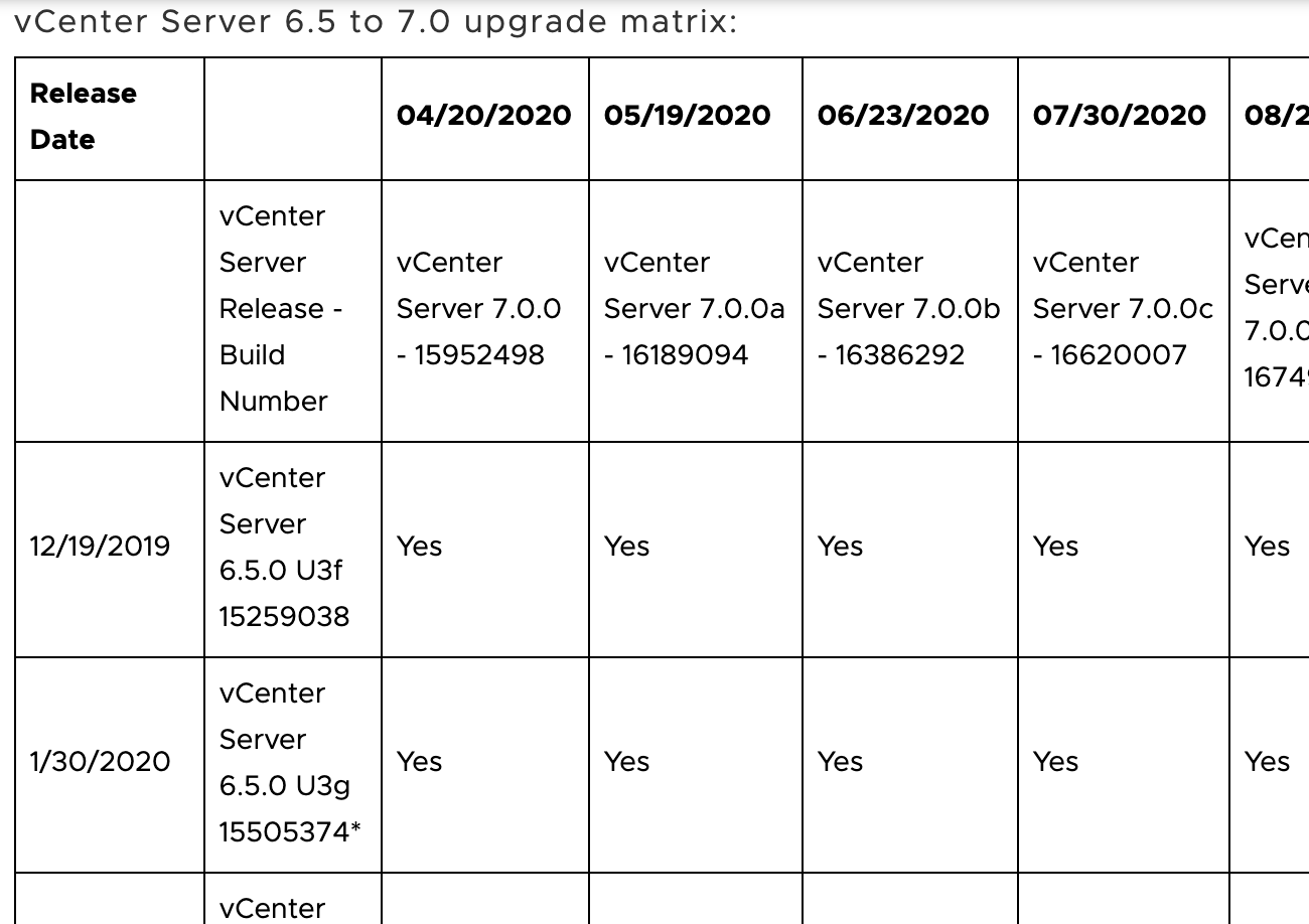 Actual numbers and release dates for vCenter and ESXi upgrades