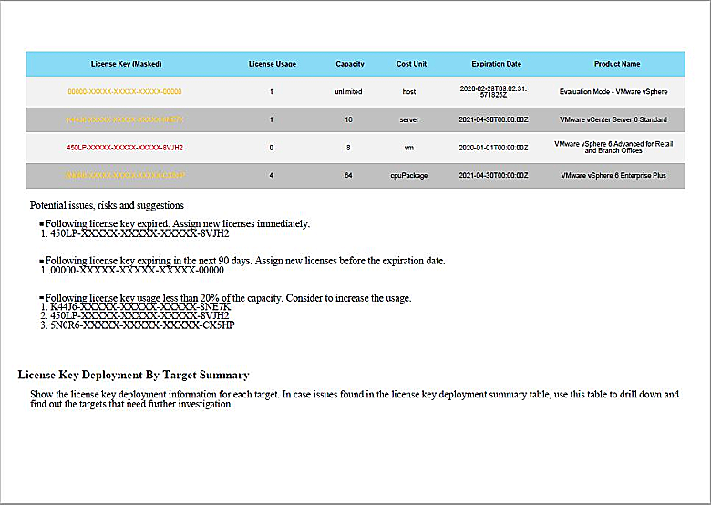 vSphere Software Asset Management Tool