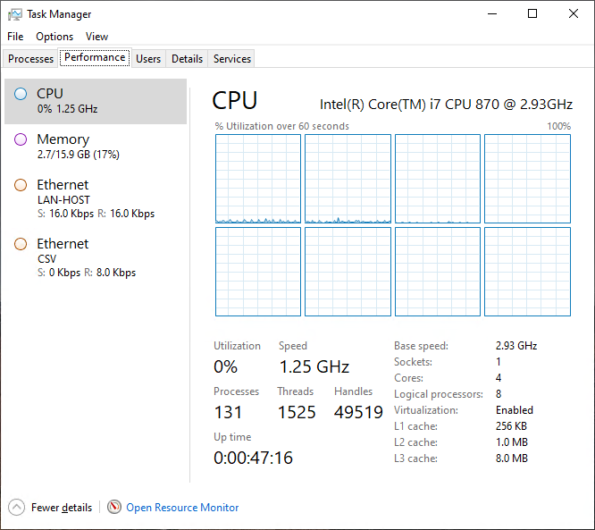 The CPU "load" of my lab SMB file server at rest
