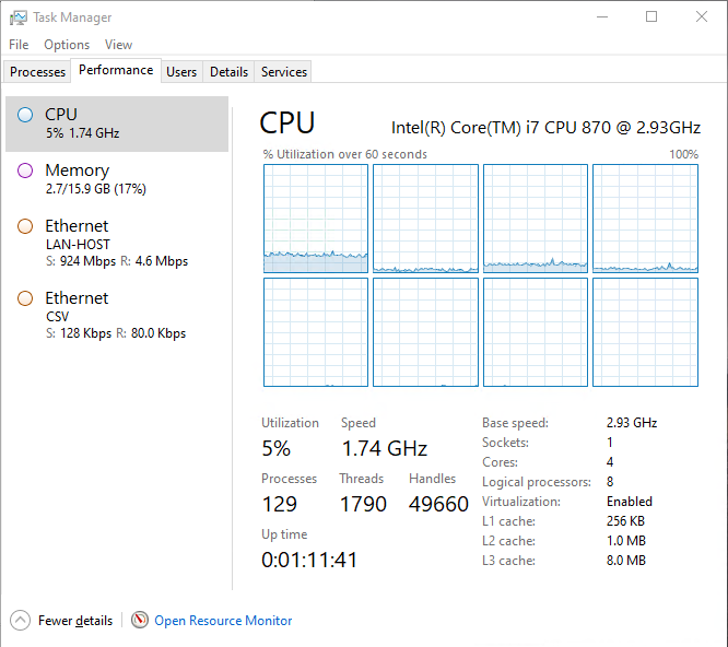 The CPU load of my lab SMB file server during a VHDX file copy without SMB compression