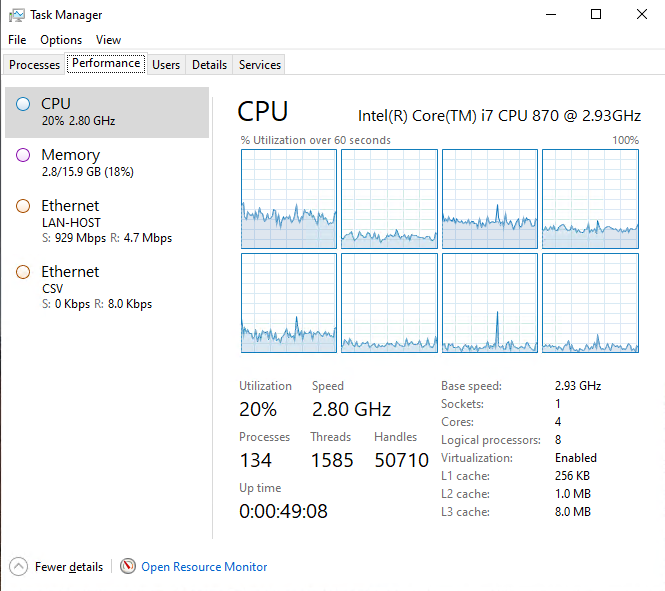 The CPU load of my lab SMB file server during a VHDX file copy with compression