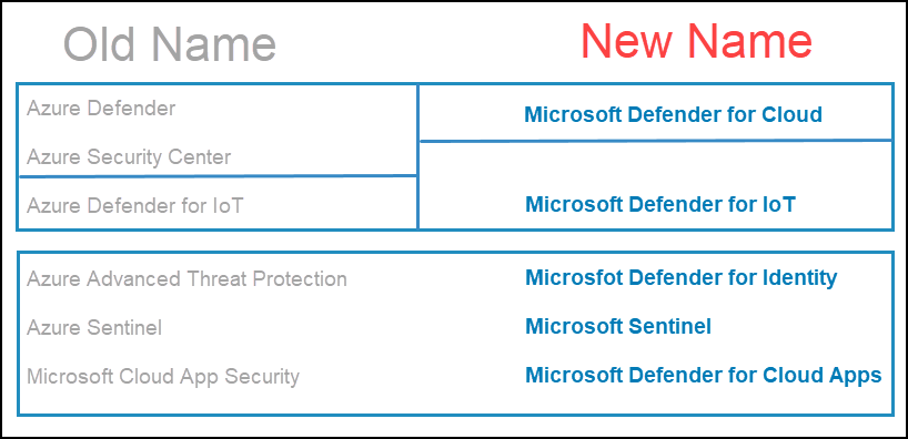 New Names for Microsoft Security Products