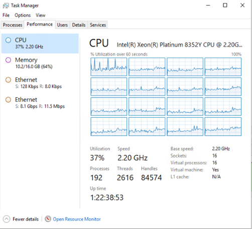 Linux node - CPU usage
