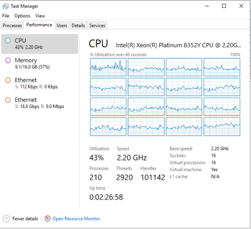 SMB - CPU usage