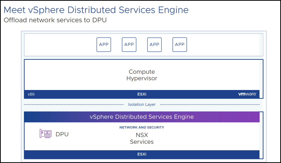 VMware Distributed Services Engine