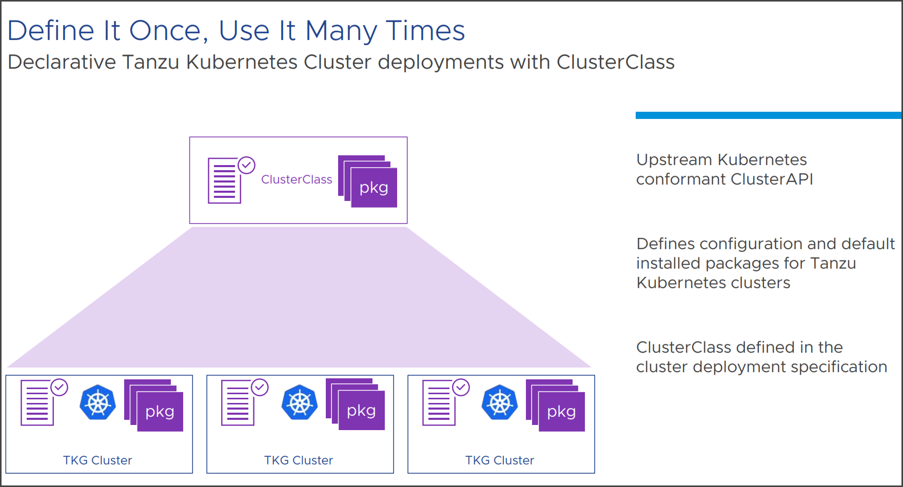 VMware ClusterClass