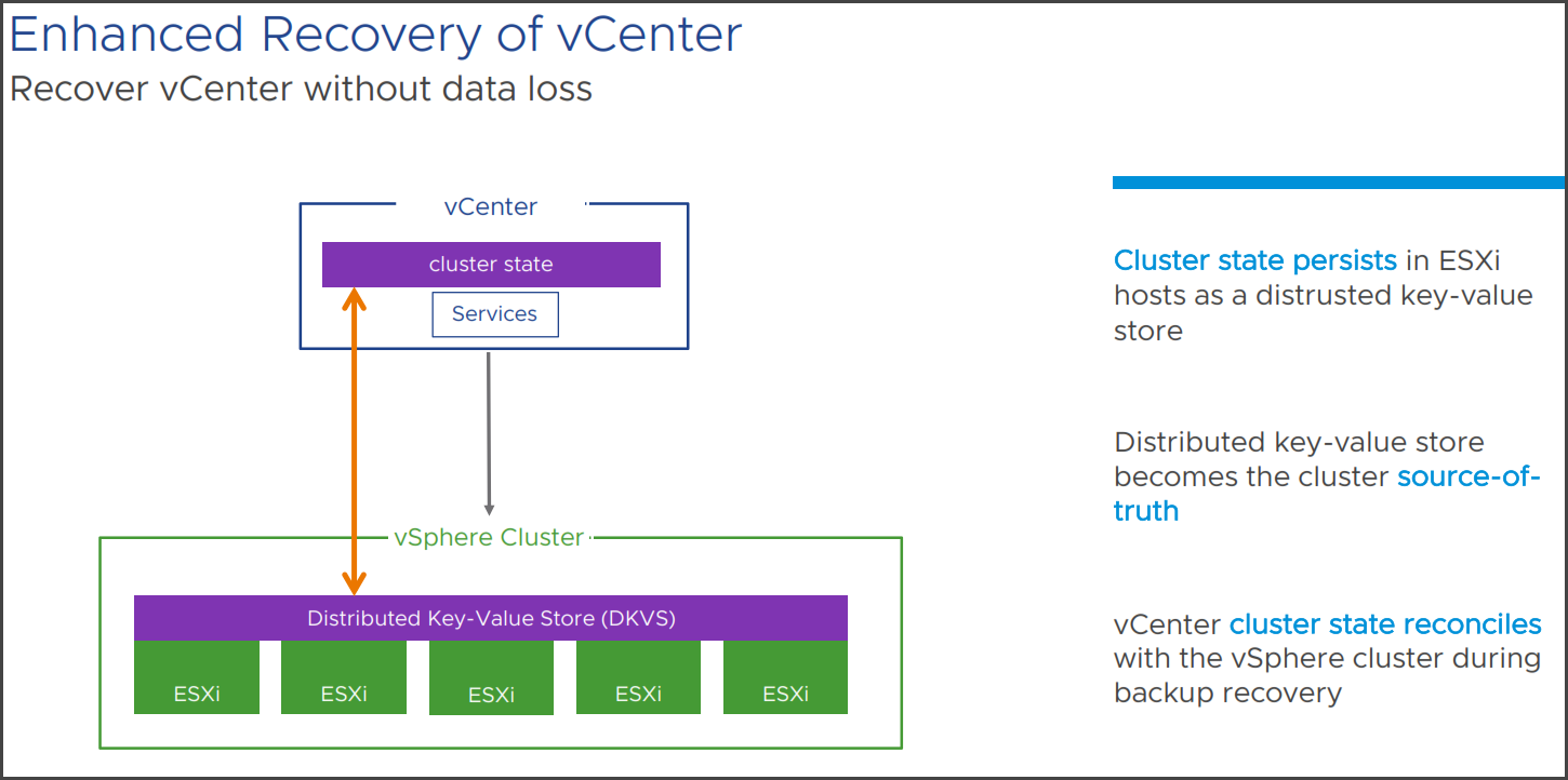 vCenter enhanced recovery