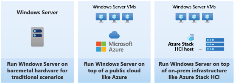 Azure Stack HCI vs. Windows Server with Hyper-V