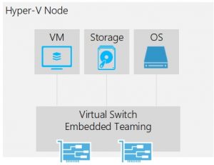 Create Network for an Azure Stack HCI