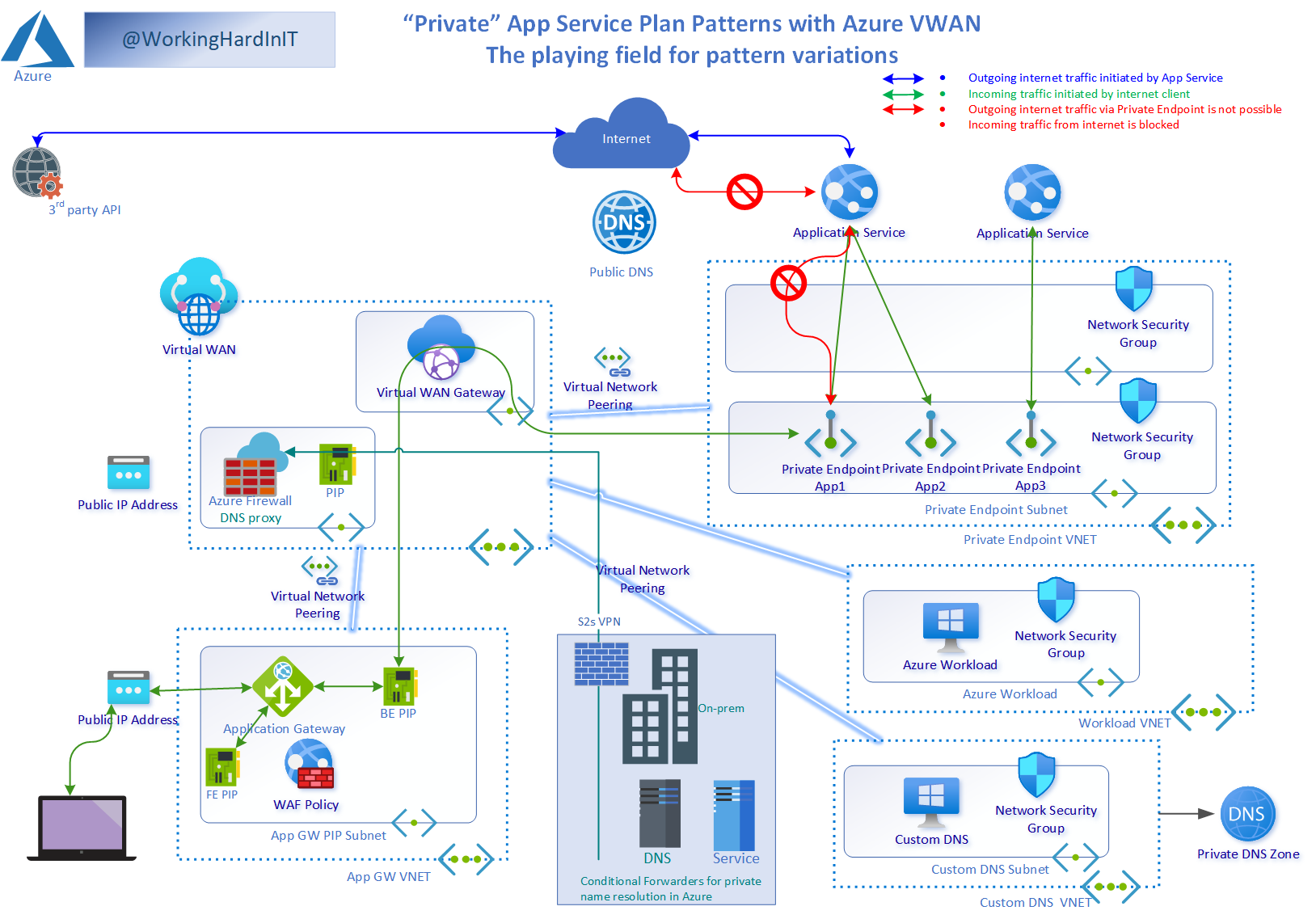 The Azure VWAN environment with Web App and App Gateway