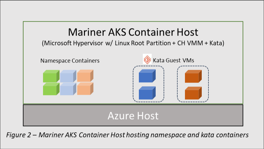 Mariner AKS Container host with Kata Guest VM isolation