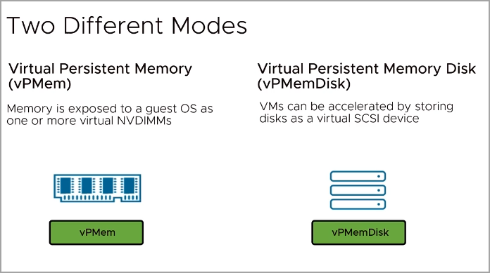 VMware PMem - Two different Modes
