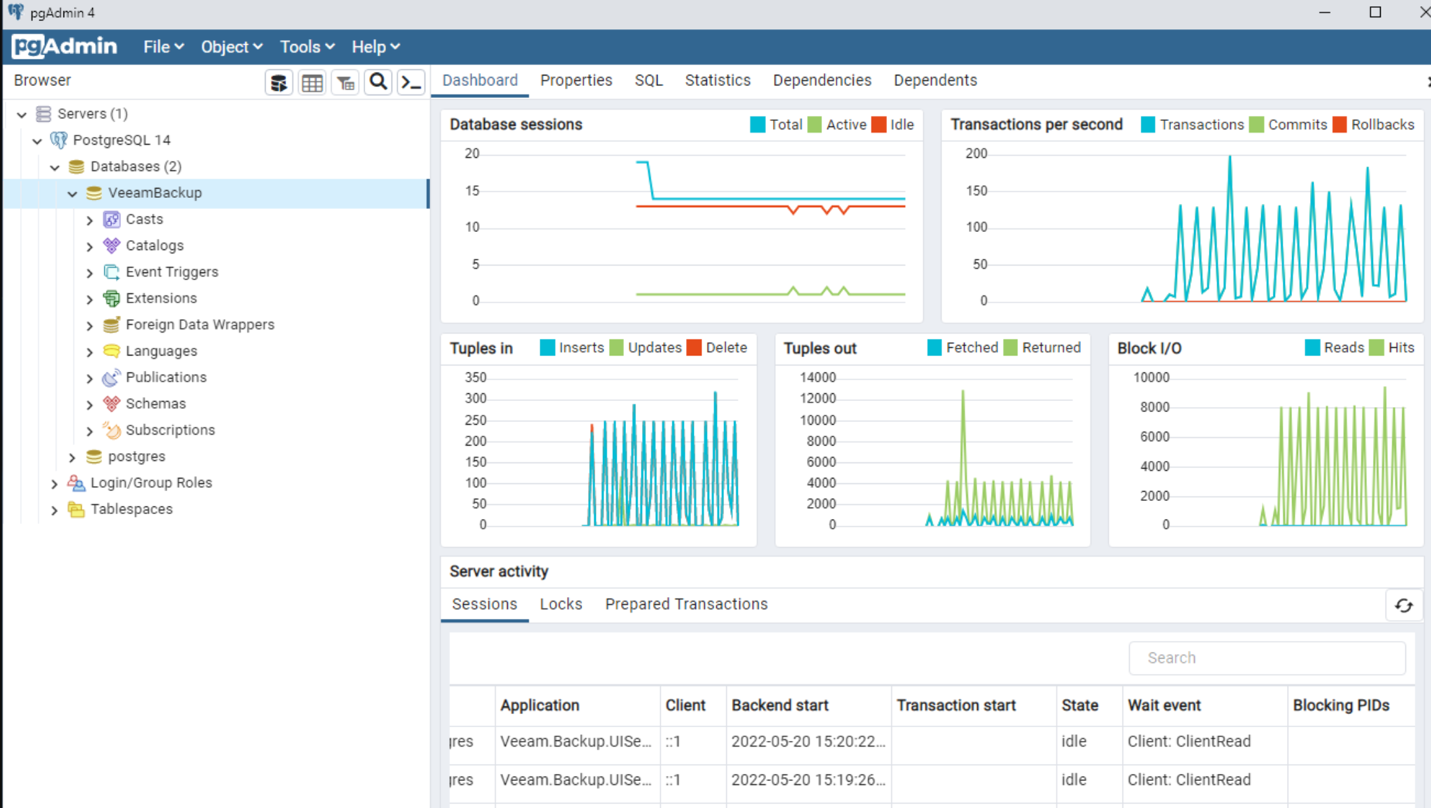 Here's a glimpse of what a PostgreSQL database looks like in PGAdmin