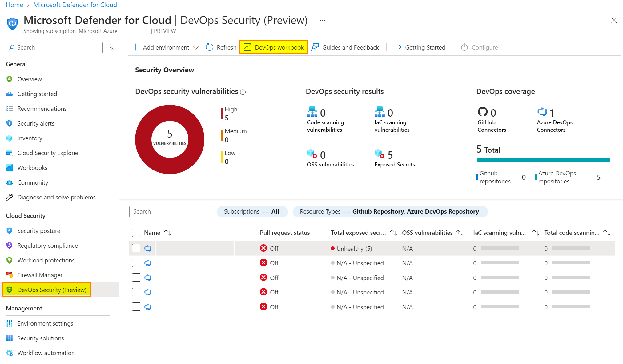 Switch back to the Azure Portal, go to Defender for Cloud. Refresh the dashboard and you should see some data