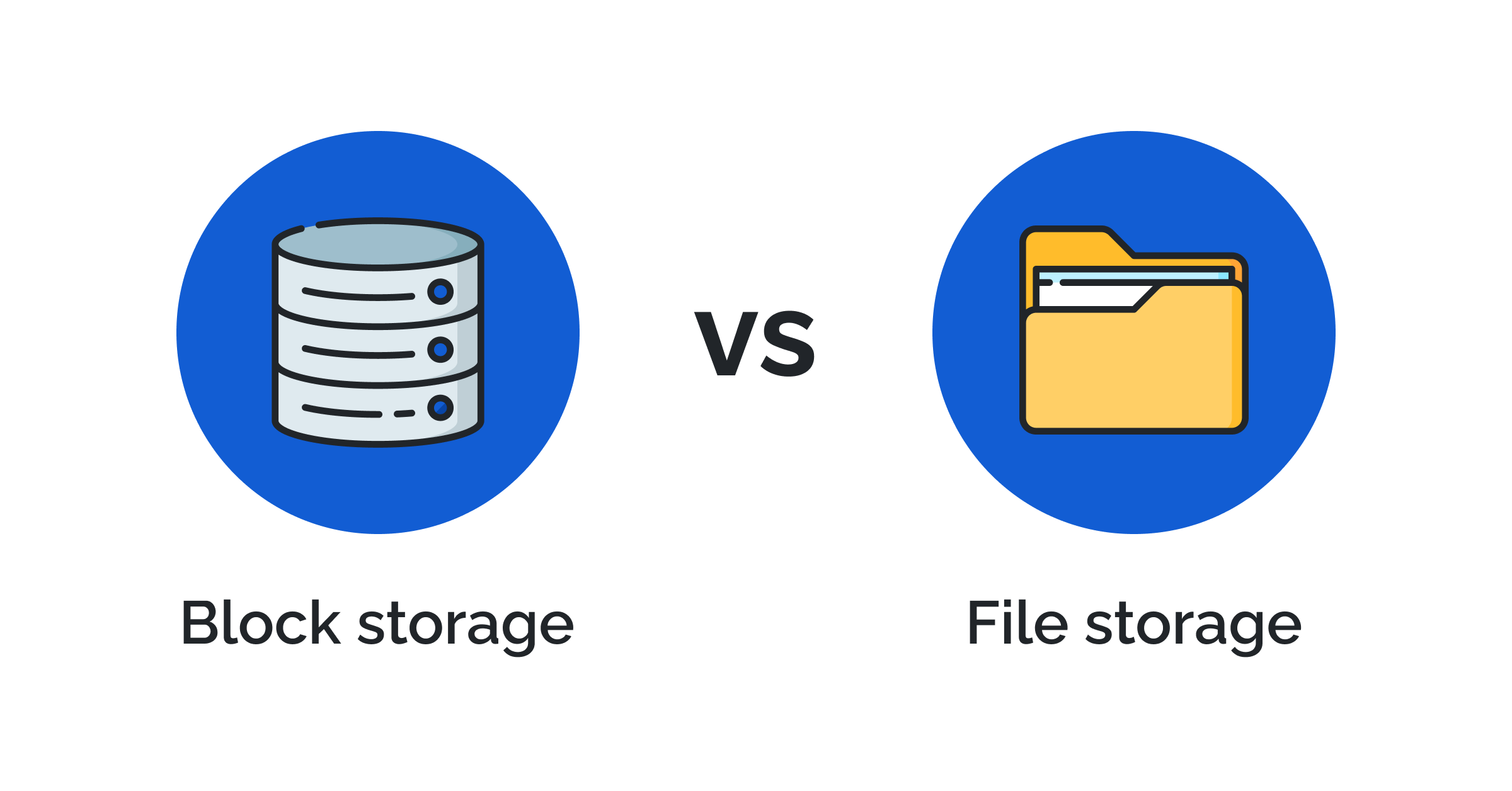 File vs Block Storage: SMB3 vs iSCSI vs NVMe-oF 