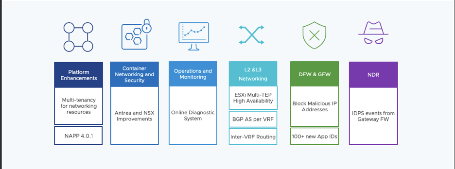 The main new functionality in VMware NSX 4.1