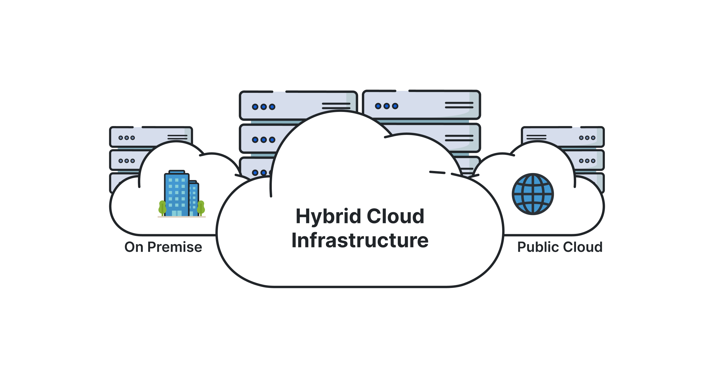 Hybrid Cloud Infrastructure