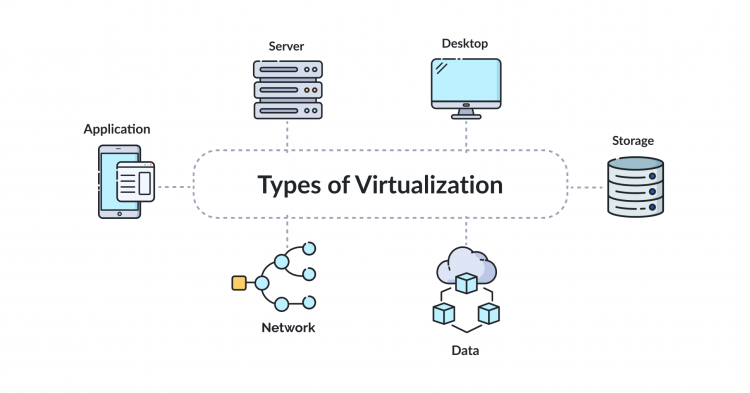 What is Virtualization? A Deep Dive Guide