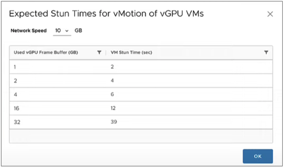 Expected Stun Times for vMotion of vGPU VMs